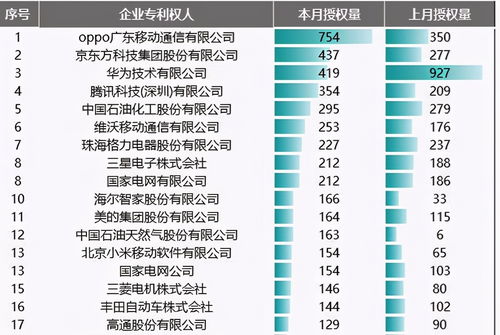 OPPO全球研发总部 O型设计感十足，以人工智能基础软件撬动未来核心科技