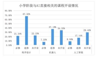 当人工智能课程走进中小学 一场技术与教育的深刻对话