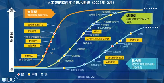 人工智能基础软件开发 IDC报告揭示市场高速增长与技术突破新趋势
